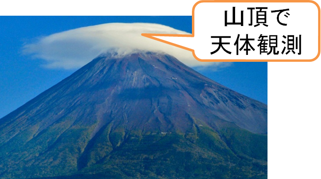 六甲山山頂で天体観測