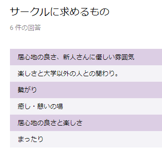 天文サークルに求めるもの