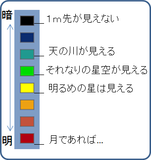 光害マップ-天体観測レベル