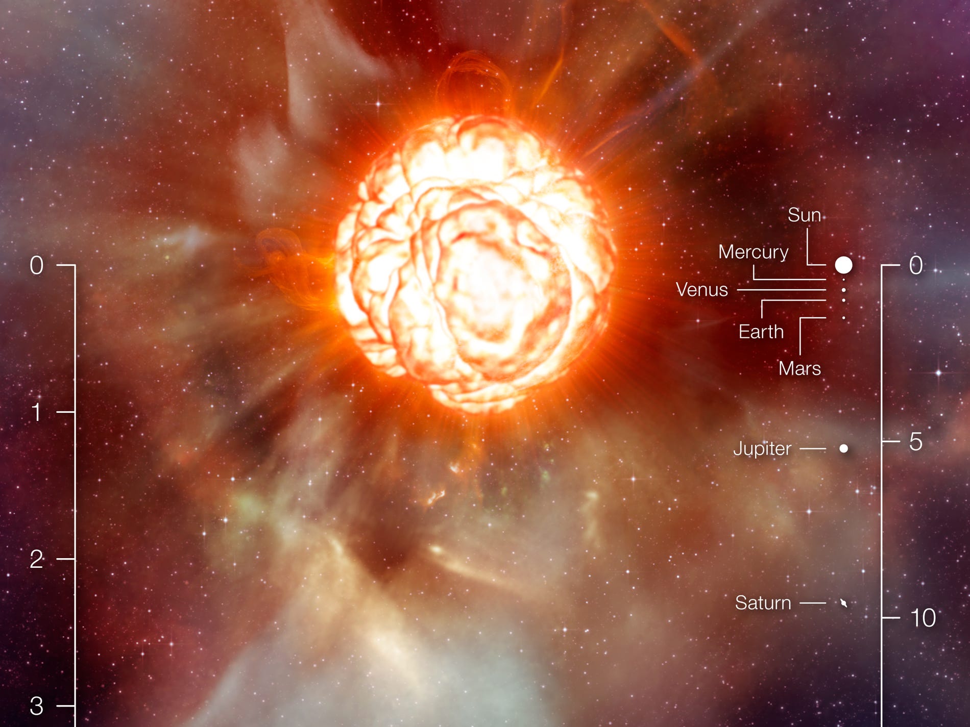 【巨星の調光】ベテルギウスの超高温物質(HIDA)